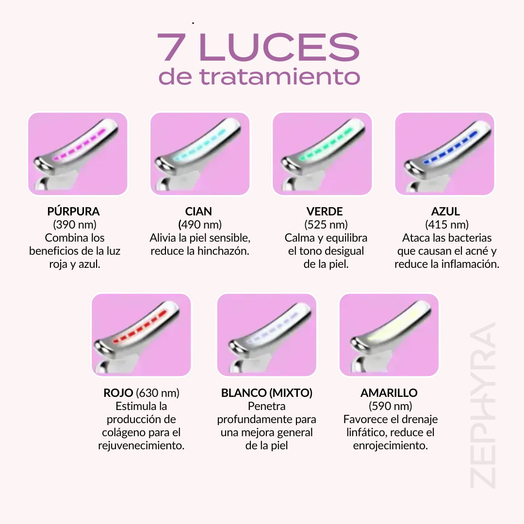 Zephyra Lift Pro + Serum de Regalo