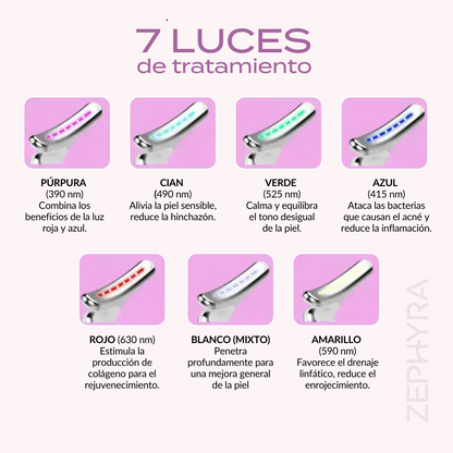 Zephyra Lift Pro + Serum de Regalo
