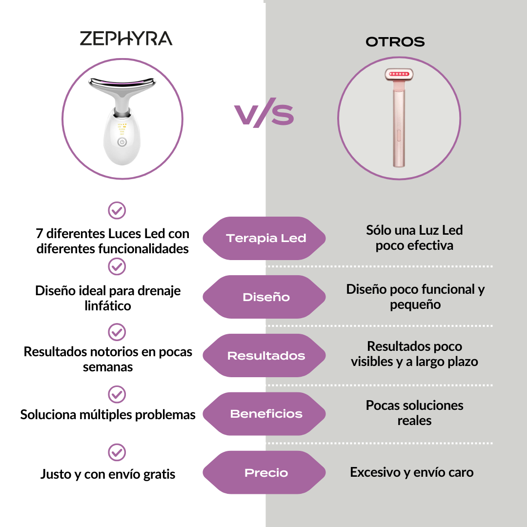Zephyra Lift Pro + Serum de Regalo
