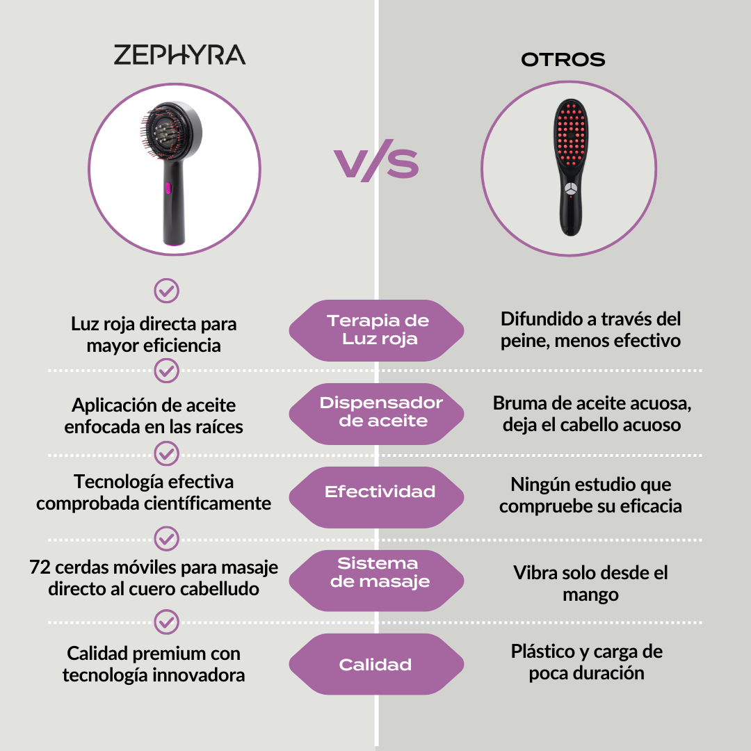Zephyra Regrow Pro + Aceite de Regalo